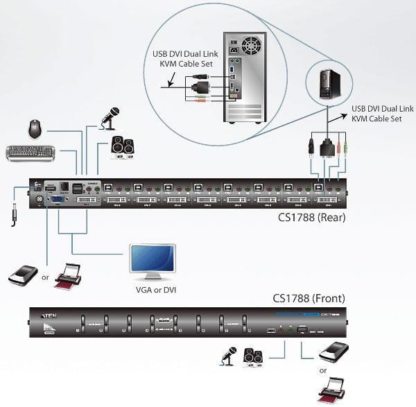 Switch KVM USB DVI Audio 8 porte 2560x1600 CS1788 - Aten IDATA CS-1788