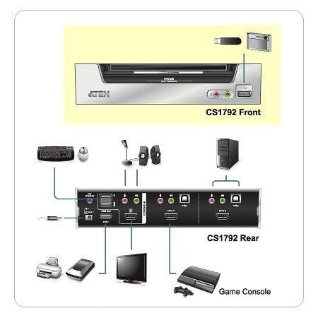 Switch KVMP USB HDMI/audio a 2 porte, CS1792 - Aten IDATA CS-1792