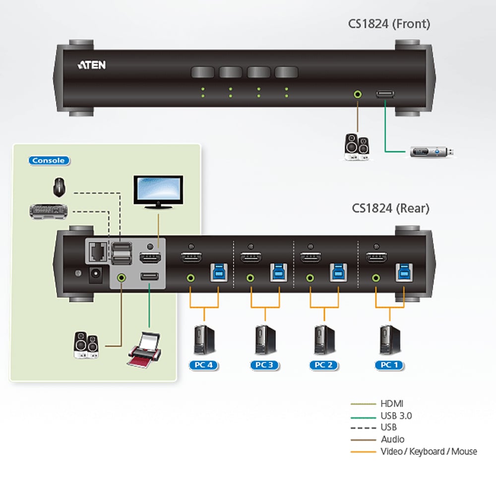 Switch USB 3.2 4K HDMI KVMP™ a 4 porte con Modalità Mixer Audio, CS1824 - Aten IDATA CS-1824