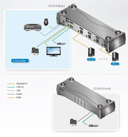 Switch DisplayPort KVMP USB3.0 a 4 porte, CS1914 - Aten IDATA CS-1914