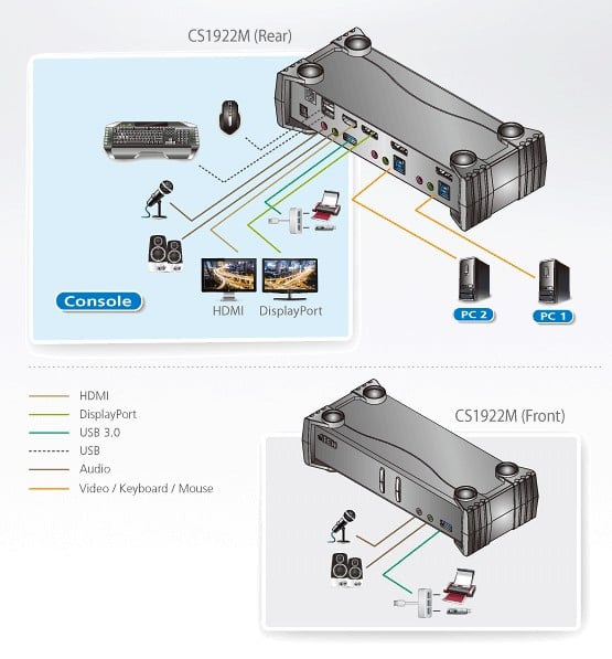Switch KVMP 4K DisplayPort a 2 porte MST USB3.0, CS1922m - Aten IDATA CS-1922M