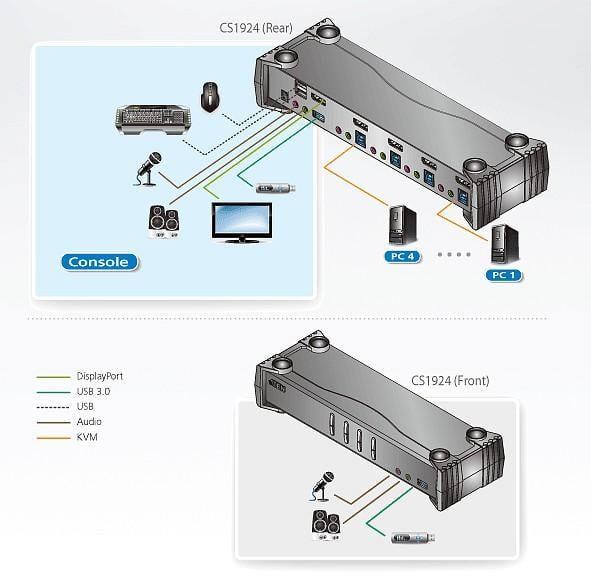 Switch KVMP 4K DisplayPort a 4 porte USB3.0, CS1924 - Aten IDATA CS-1924