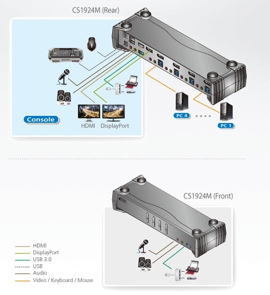 Switch KVMP 4K DisplayPort a 4 porte MST USB3.0, CS1924m - Aten IDATA CS-1924M