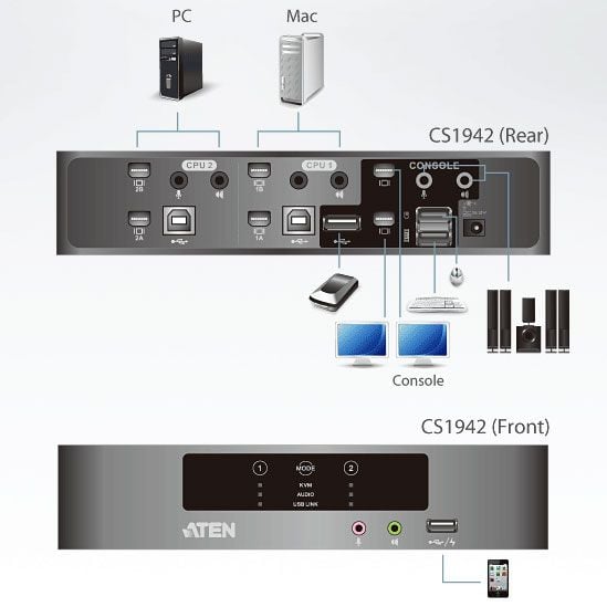Switch KVMP per doppio schermo Mini DisplayPort (ThunderBolt) 2 USB, CS1942-AT-G - Aten IDATA CS-1942