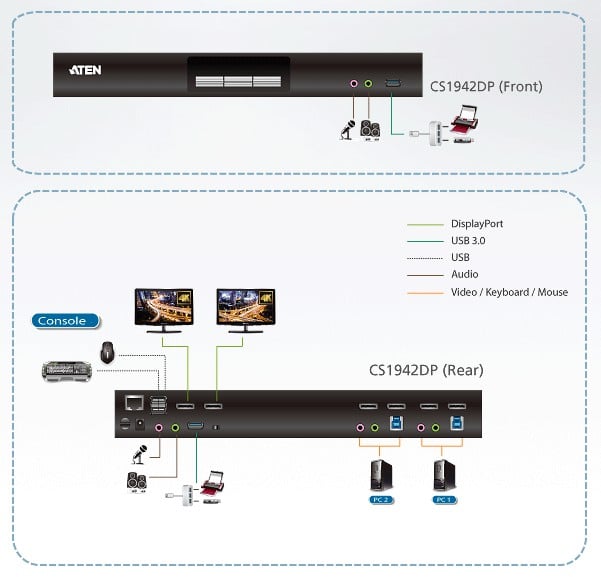 Switch KVMP Schermo Doppio USB3.0 4K DisplayPort 2 porte, CS1942DP - Aten IDATA CS-1942DP