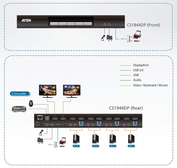 Switch KVMP Schermo Doppio USB3.0 4K DisplayPort 4 porte, CS1944DP - Aten IDATA CS-1944DP