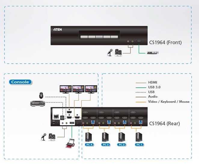 Switch KVMP™ USB 3.0 4K DisplayPort Triple Display a 4 porte, CS1964 - Aten IDATA CS-1964