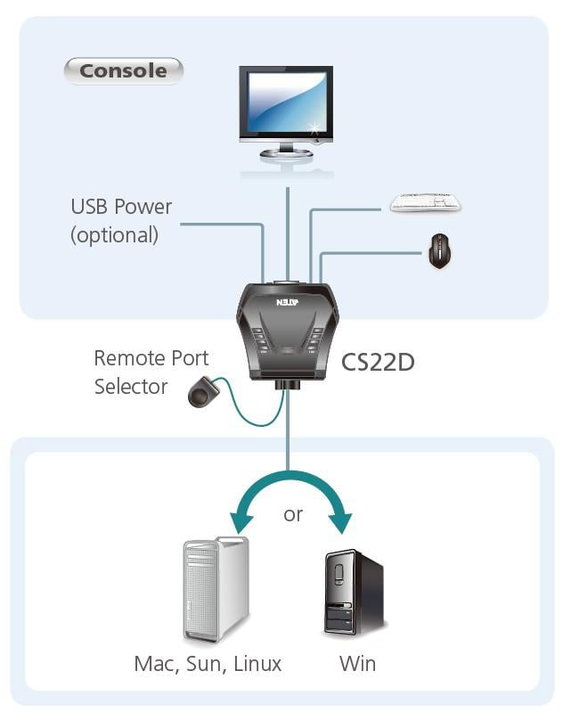 Switch KVM USB DVI a 2 Porte - Aten IDATA CS-22D