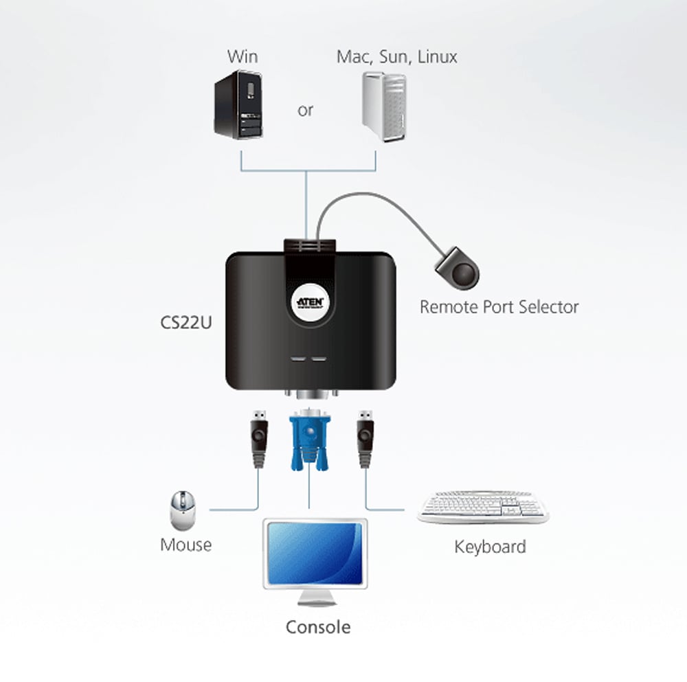 Switch KVM USB VGA a 2 porte, CS22U - Aten IDATA CS-22U