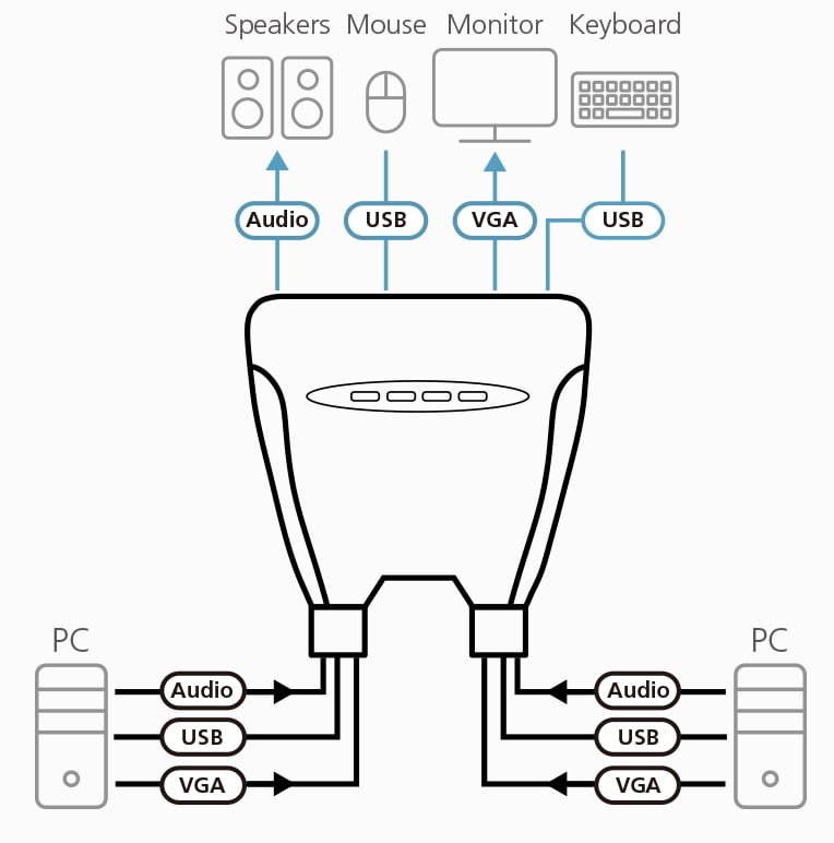 Switch KVM VGA/Audio 4 porte USB, CS64US - Aten IDATA CS-64US