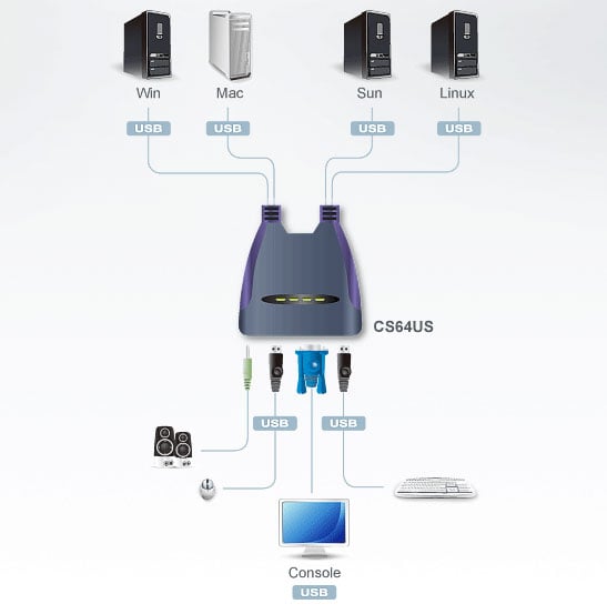 Switch KVM VGA/Audio 4 porte USB, CS64US - Aten IDATA CS-64US