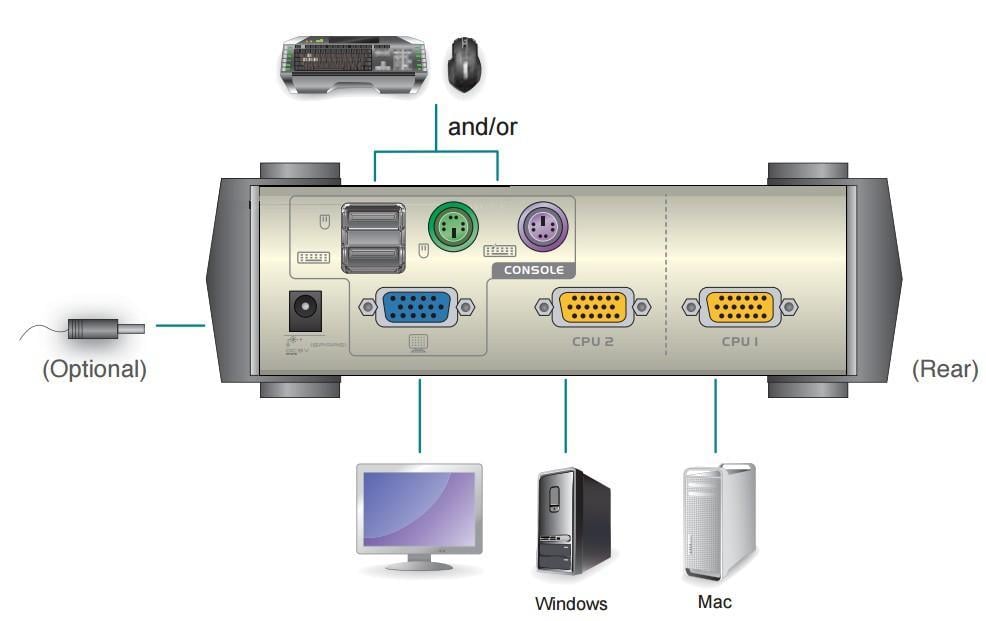 Switch KVM USB/PS2 VGA a 2 porte, CS82U - Aten IDATA CS-82U