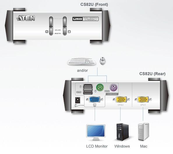 Switch KVM USB/PS2 VGA a 2 porte, CS82U - Aten IDATA CS-82U