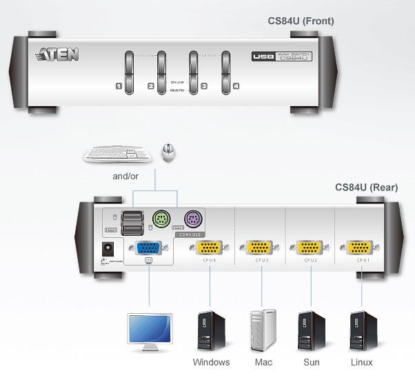 Switch KVM USB/PS2 VGA a 4 porte, CS84U - Aten IDATA CS-84