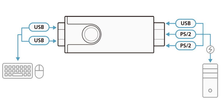 Convertitore da USB a PS/2 per Tastiera e Mouse - Aten IDATA CV-10KM