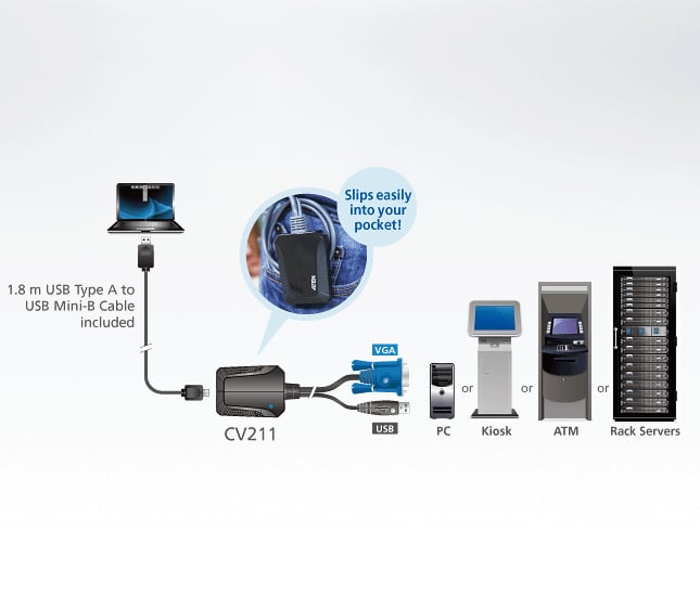 Adattatore Crash Cart Console KVM USB per Laptop, CV211 - Aten IDATA CV-211