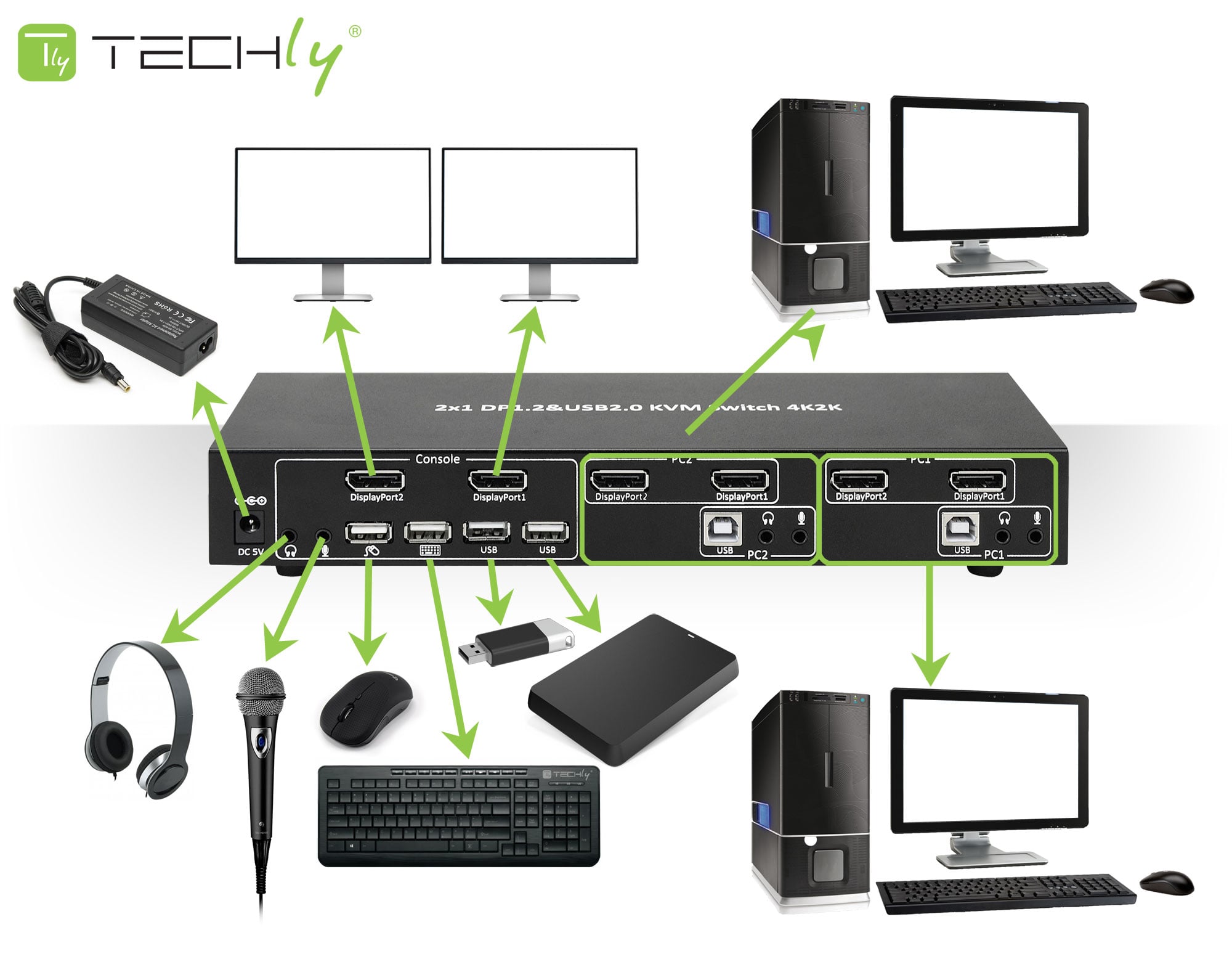 Switch KVM 2 porte DisplayPort1.2 per doppio Monitor - Techly IDATA DP-KVM2