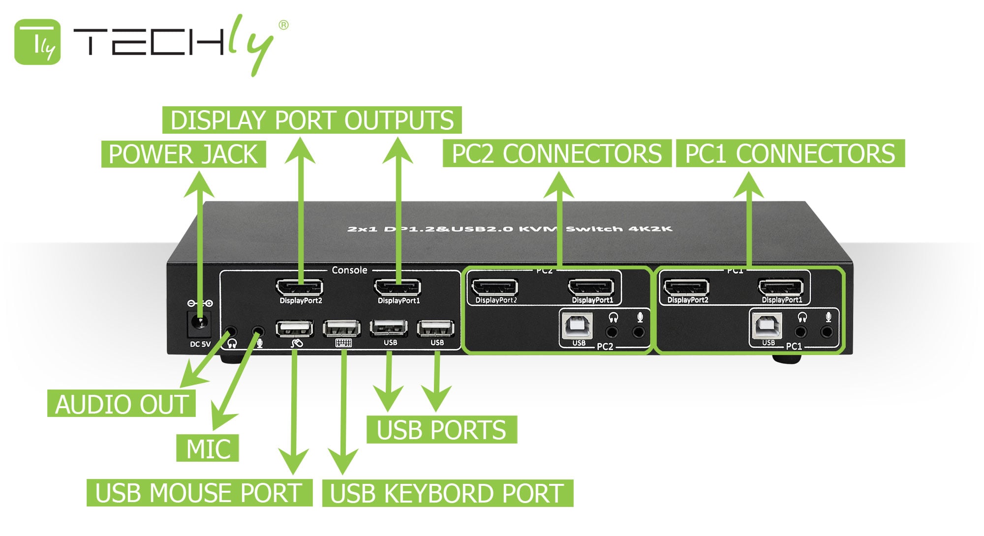 Switch KVM 2 porte DisplayPort1.2 per doppio Monitor - Techly IDATA DP-KVM2