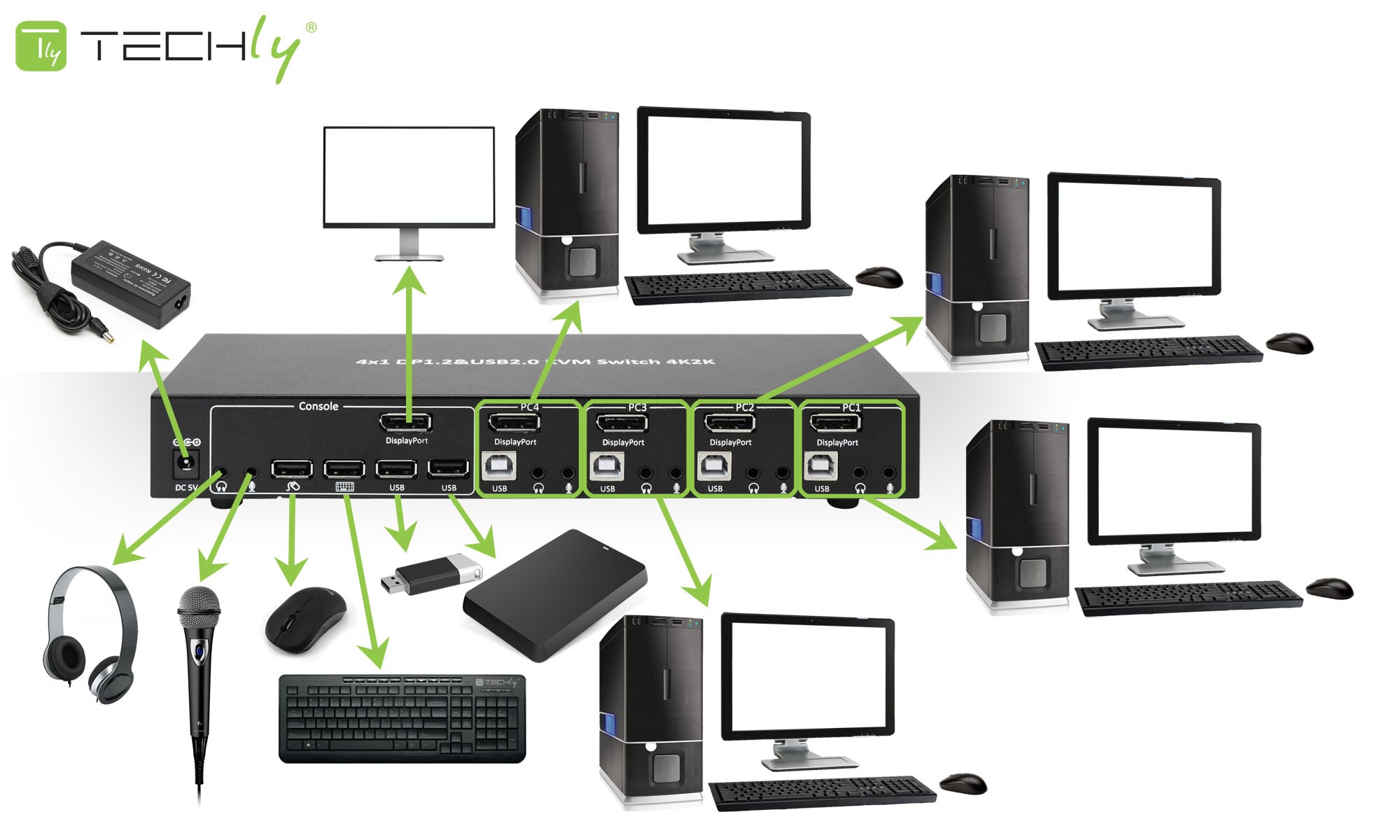 Switch KVM DisplayPort 1.2 e USB 2.0 4 porte con hub e audio - Techly IDATA DP-KVM4