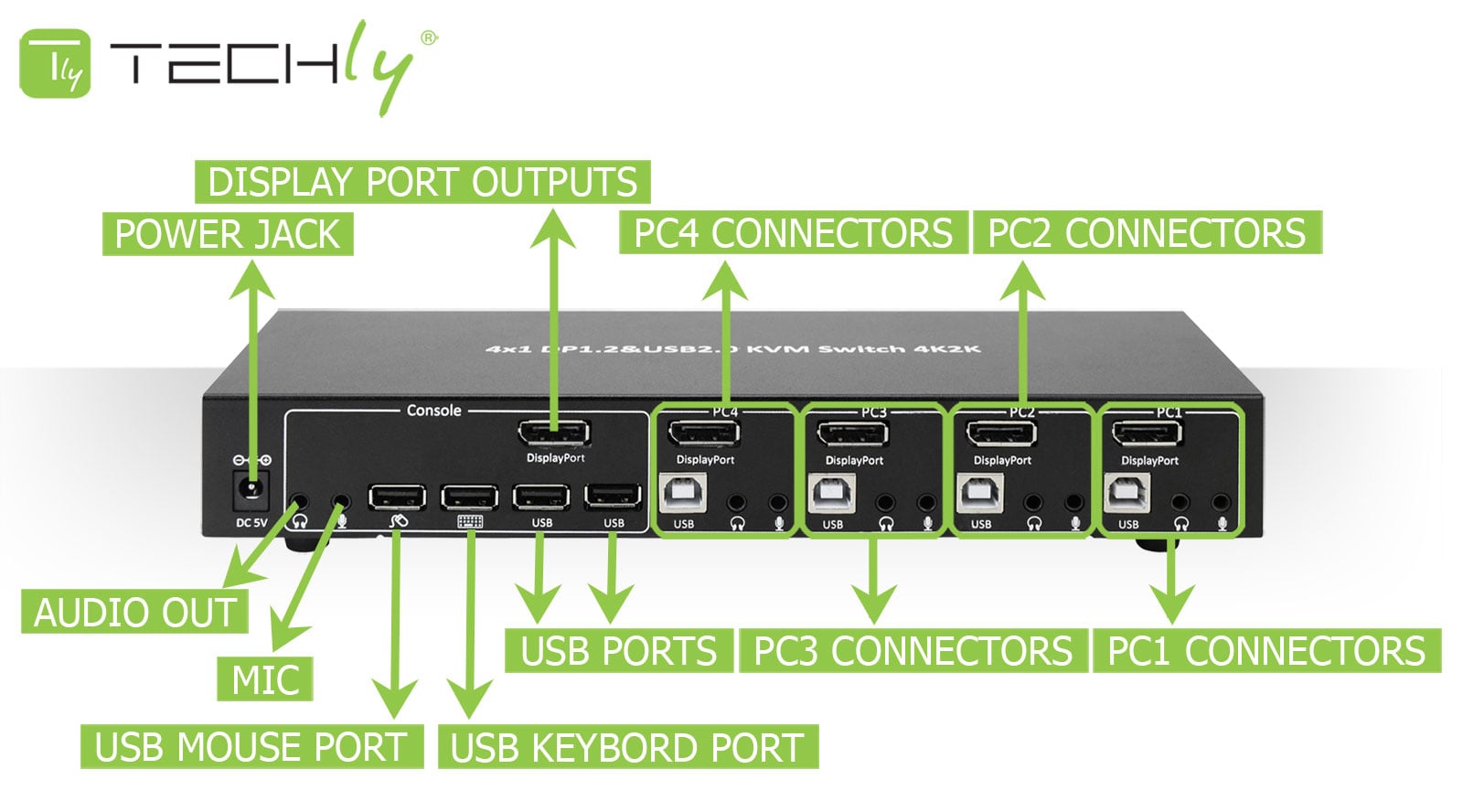 Switch KVM DisplayPort 1.2 e USB 2.0 4 porte con hub e audio - Techly IDATA DP-KVM4