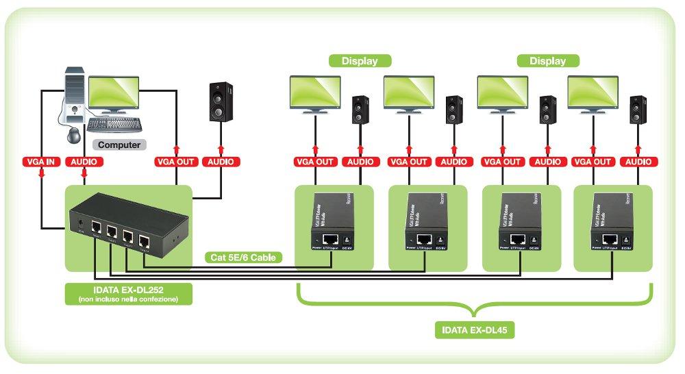 Ricevitore per Extender Audio / Video su Cavo Cat5e 300m - Techly IDATA EX-DL45