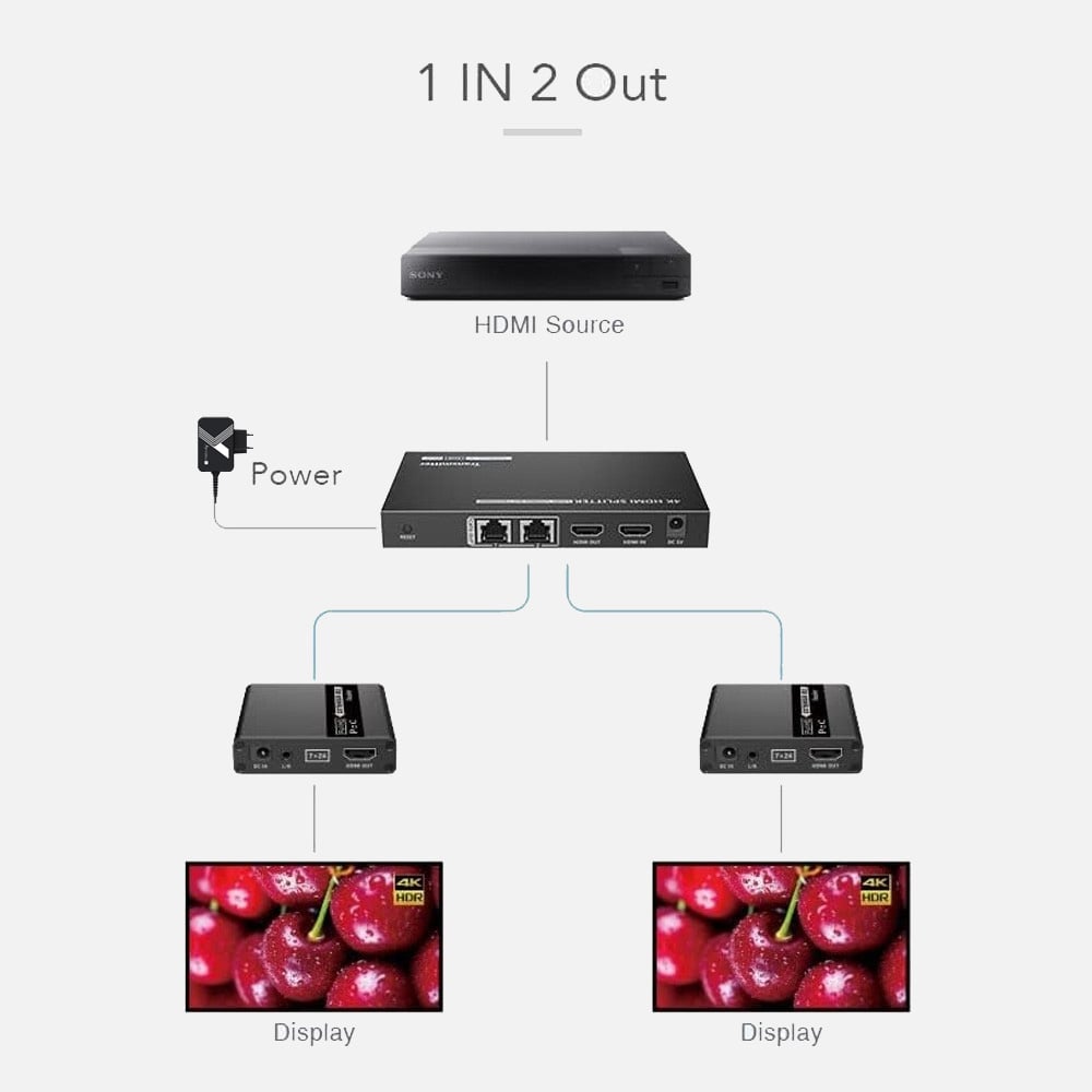Extender Splitter HDMI 2 vie su Cavo di Rete 70m PoC - Techly IDATA EX-HL21TYP