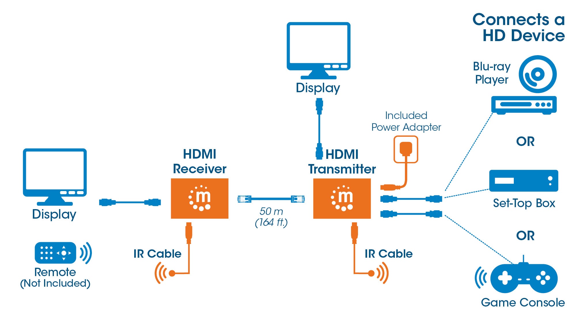 Kit Extender HDMI over Ethernet - Manhattan IDATA EX-HL61