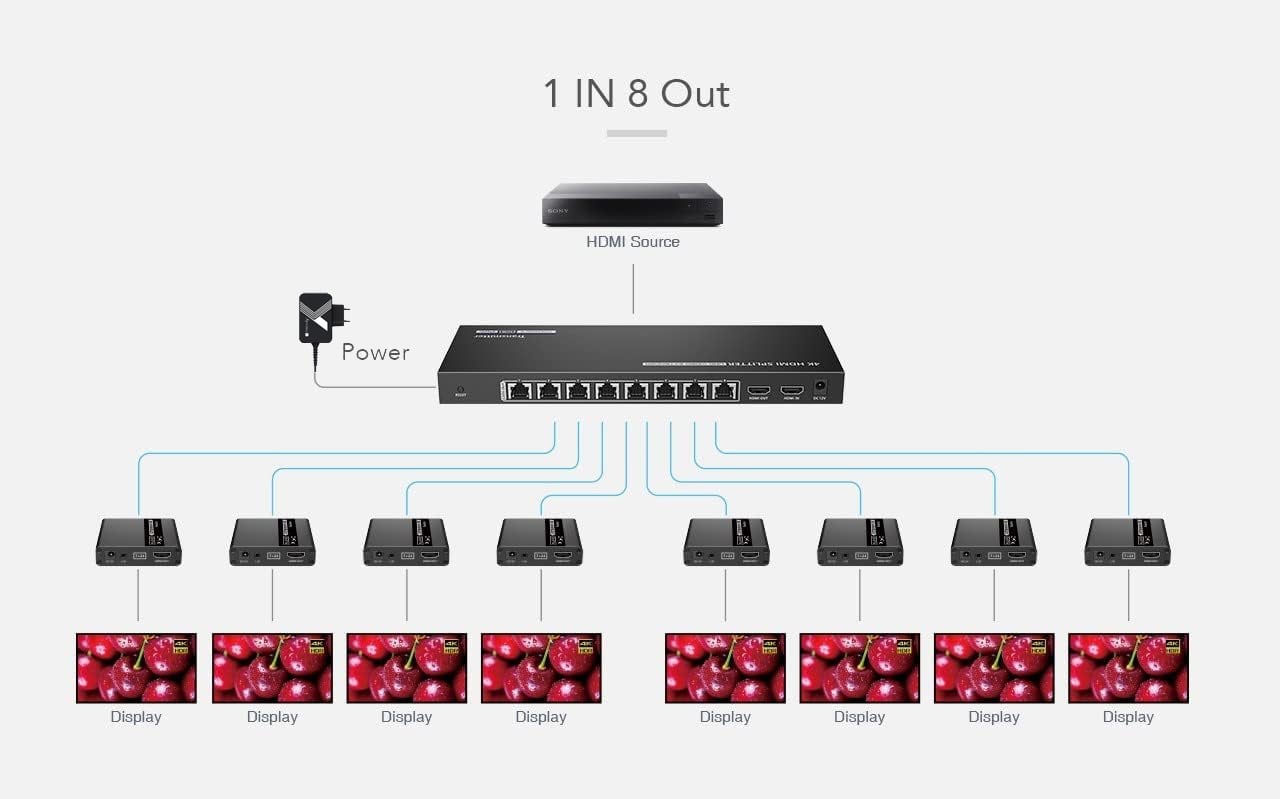 Extender Splitter HDMI 8 vie su Cavo di Rete 70m PoC - Techly IDATA EX-HL81TYP