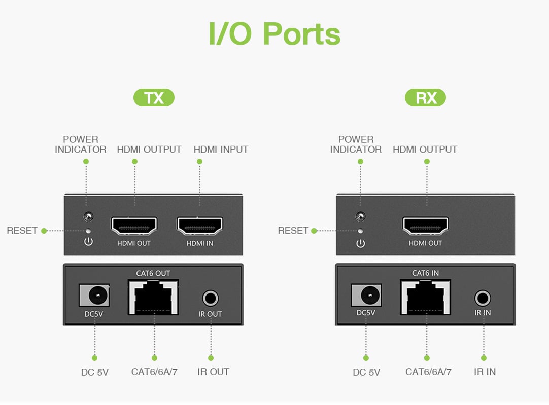 Extender HDMI 4K@60Hz su Cavo Cat6/6A/7 Fino a 50m PoC - Techly IDATA EXT-465P