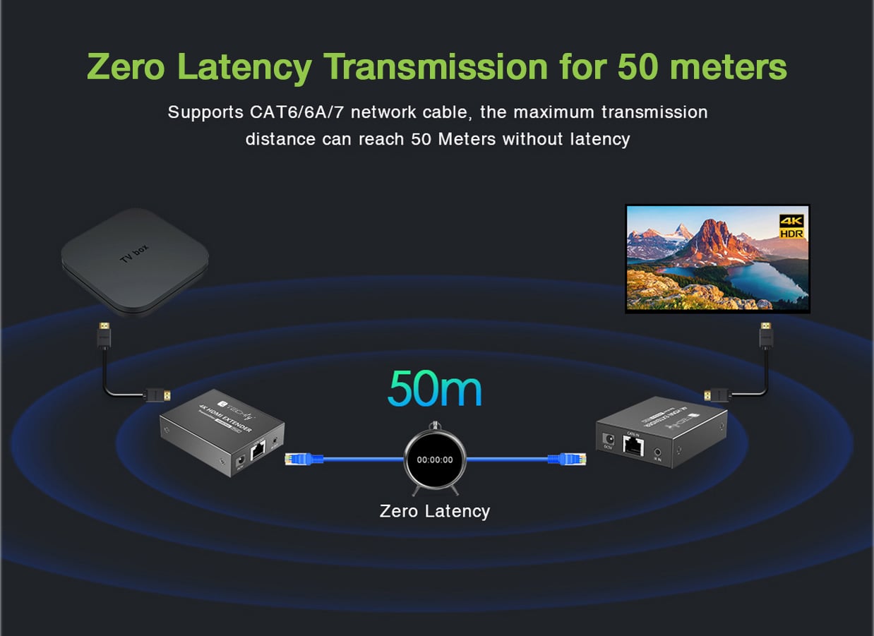 Extender HDMI 4K@60Hz su Cavo Cat6/6A/7 Fino a 50m PoC - Techly IDATA EXT-465P