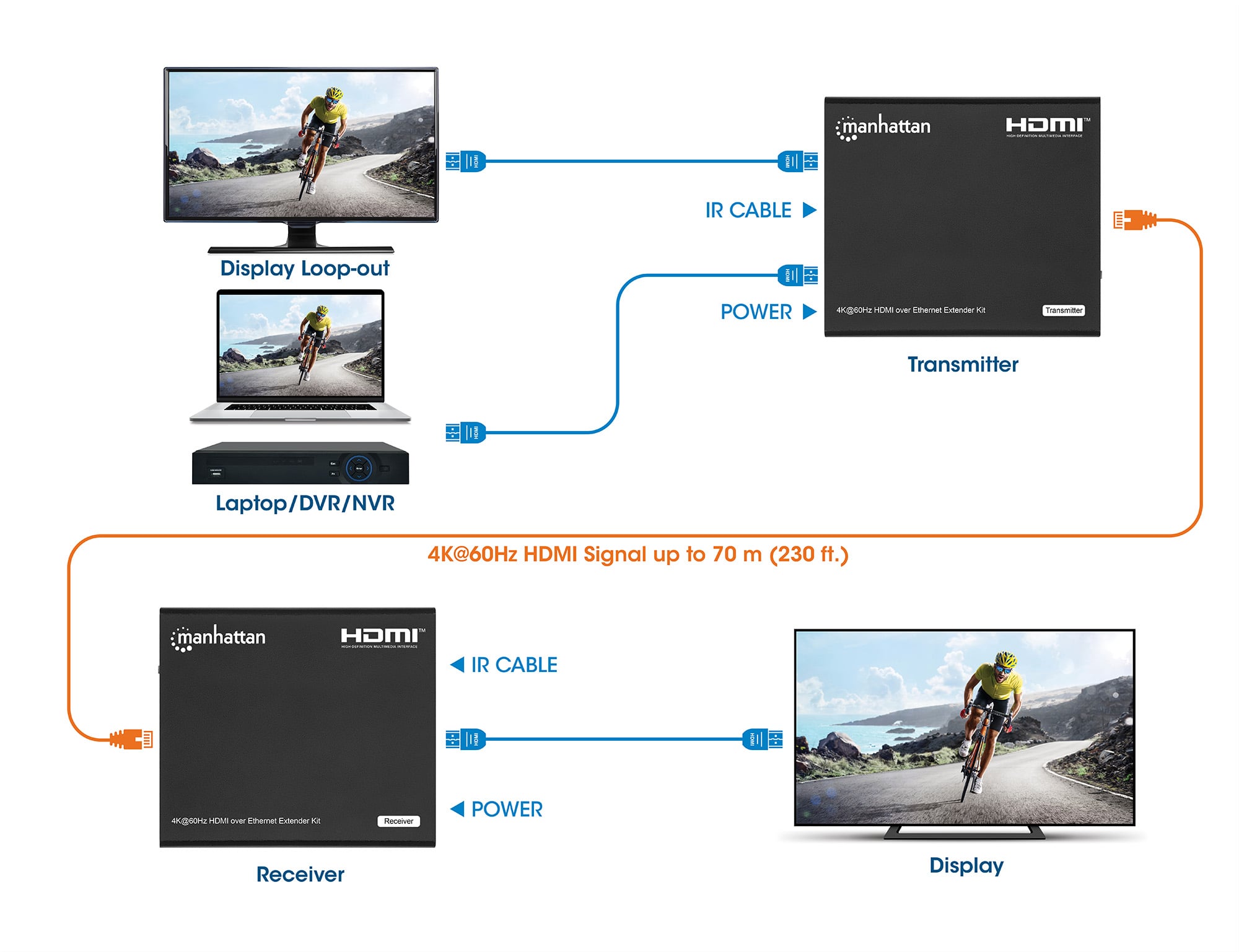 Kit Extender HDMI Over Ethernet 4K@60Hz - Manhattan IDATA EXT-E704K60