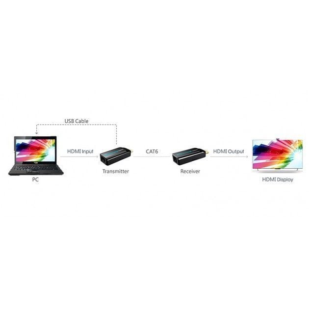 Extender HDMI compatto Full HD su cavo Cat6/6A/7 max 40m - Techly IDATA EXT-E70S
