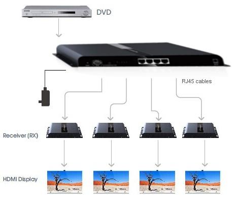 Extender Splitter 4 vie HDMI con IR su Cavo Cat6/6a/7 fino a 120m - Techly IDATA EXTIP-314V4