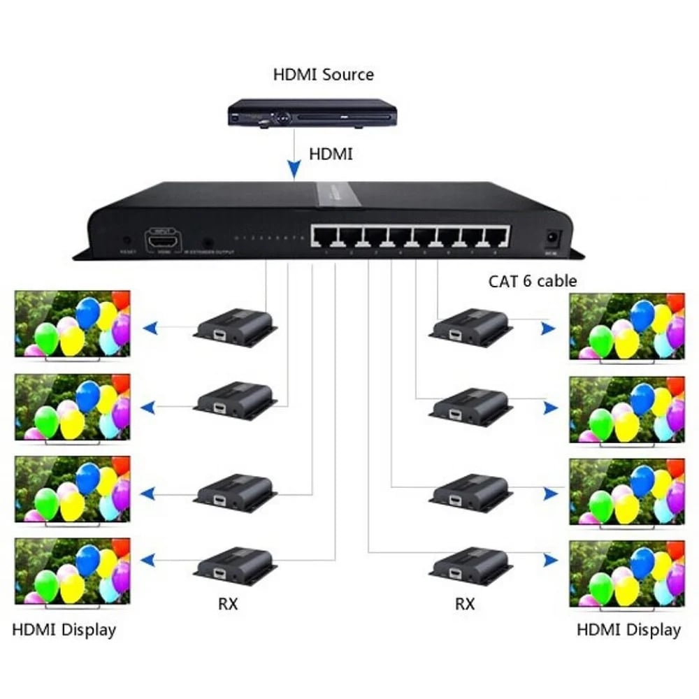 Extender Splitter 8 vie HDMI con IR su Cavo Cat6/6a/7 fino a 120m - Techly IDATA EXTIP-318V4