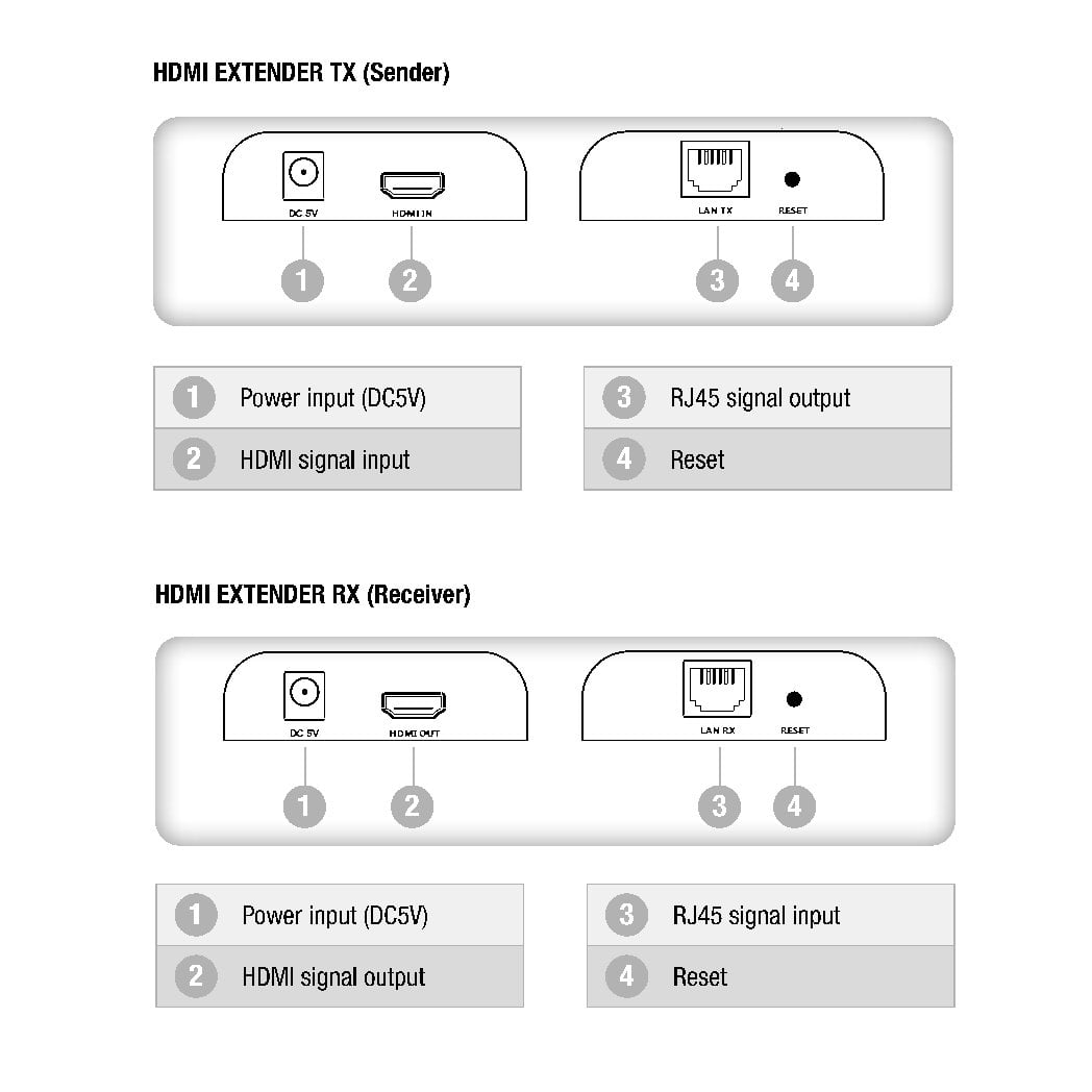 Extender/Splitter HDMI Over IP su Cavo Cat6 1080p@60Hz fino a 120m v5.0 - Techly IDATA EXTIP-373A5
