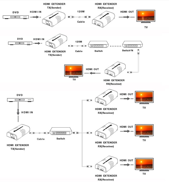 Extender/Splitter HDMI Over IP su Cavo Cat6 1080p@60Hz fino a 120m v5.0 - Techly IDATA EXTIP-373A5