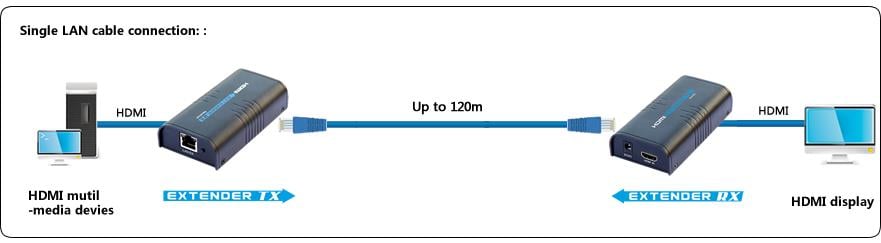 Ricevitore Aggiuntivo per Extender/Splitter HDMI su Cavo Cat6 1080p@60Hz fino a 120m - Techly IDATA EXTIP-373R