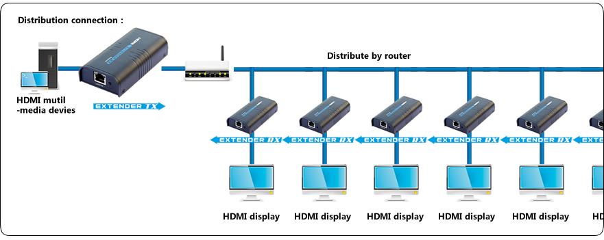 Ricevitore Aggiuntivo per Extender/Splitter HDMI su Cavo Cat6 1080p@60Hz fino a 120m - Techly IDATA EXTIP-373R