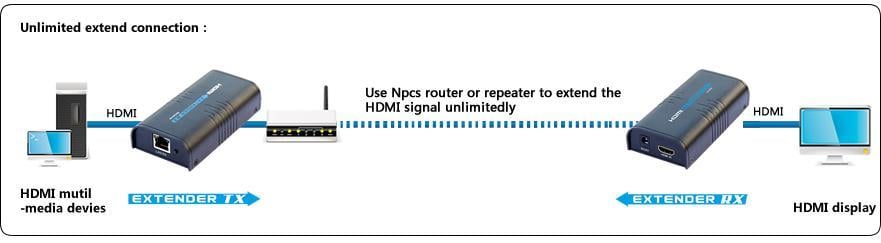 Ricevitore Aggiuntivo per Extender/Splitter HDMI su Cavo Cat6 1080p@60Hz fino a 120m - Techly IDATA EXTIP-373R