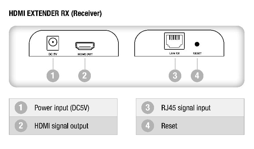 Additional Receiver for Extender HDMI Over IP Cat 6 1080 p@ 60 Hz - Techly IDATA EXTIP- 373 RA 5