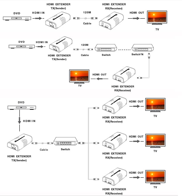 Ricevitore Aggiuntivo per Extender HDMI Over IP Cat6 1080p@60Hz - Techly IDATA EXTIP-373RA5