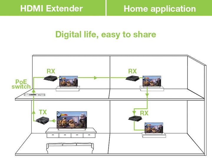 Ricevitore Aggiuntivo per Extender HDMI over IP con PoE IR 4K UHD su Cavo Cat6 fino a 120m - Techly IDATA EXTIP-3834KP7R