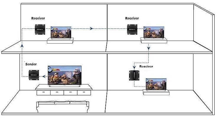 Ricevitore Aggiuntivo Extender HDMI HDbitT 4K UHD IR Cavo Cat6 120m - Techly IDATA EXTIP-3834KR