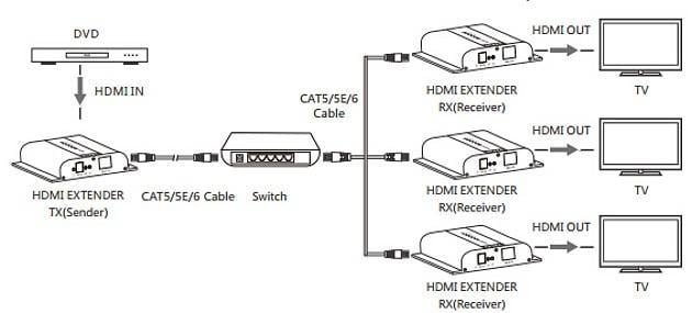 Ricevitore Aggiuntivo Extender HDMI HDbitT 4K UHD IR Cavo Cat6 120m - Techly IDATA EXTIP-3834KR