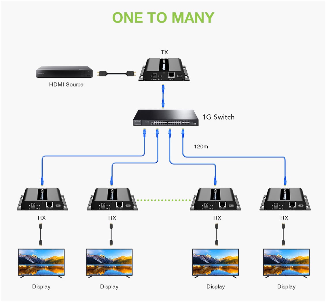 Ricevitore Aggiuntivo per Extender HDMI over IP IR 4K UHD su Cavo Cat6 fino a 120m - Techly IDATA EXTIP-3834KRV5