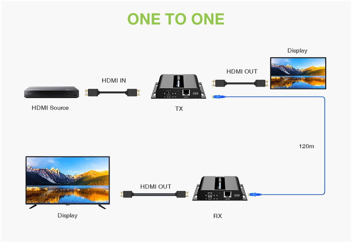 Extender HDMI Over IP 4K@30Hz su Cavo Cat6 fino a 120m - Techly IDATA EXTIP-3834KV5