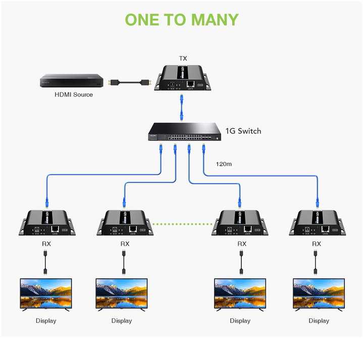 Extender HDMI Over IP 4K@30Hz su Cavo Cat6 fino a 120m - Techly IDATA EXTIP-3834KV5