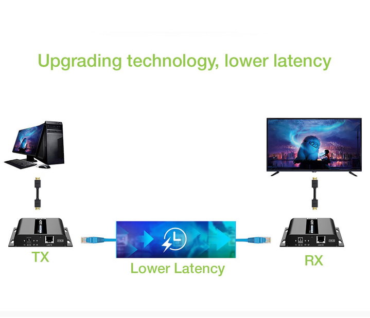 Extender HDMI Over IP 4K@30Hz su Cavo Cat6 fino a 120m - Techly IDATA EXTIP-3834KV5