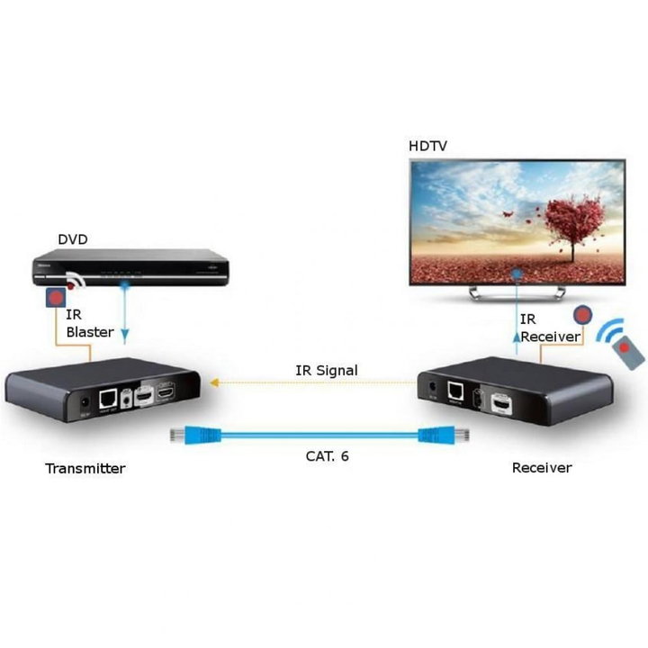 Ricevitore Aggiuntivo per Extender HDMI con IR su Cavo di Rete - Techly IDATA EXTIP-383IRRX4