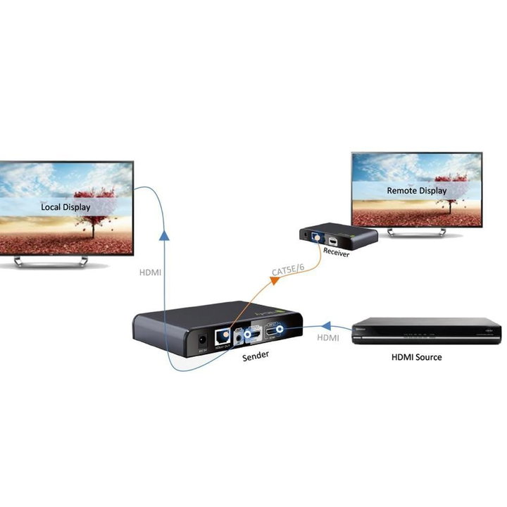 Ricevitore Aggiuntivo per Extender HDMI con IR su Cavo di Rete - Techly IDATA EXTIP-383IRRX4